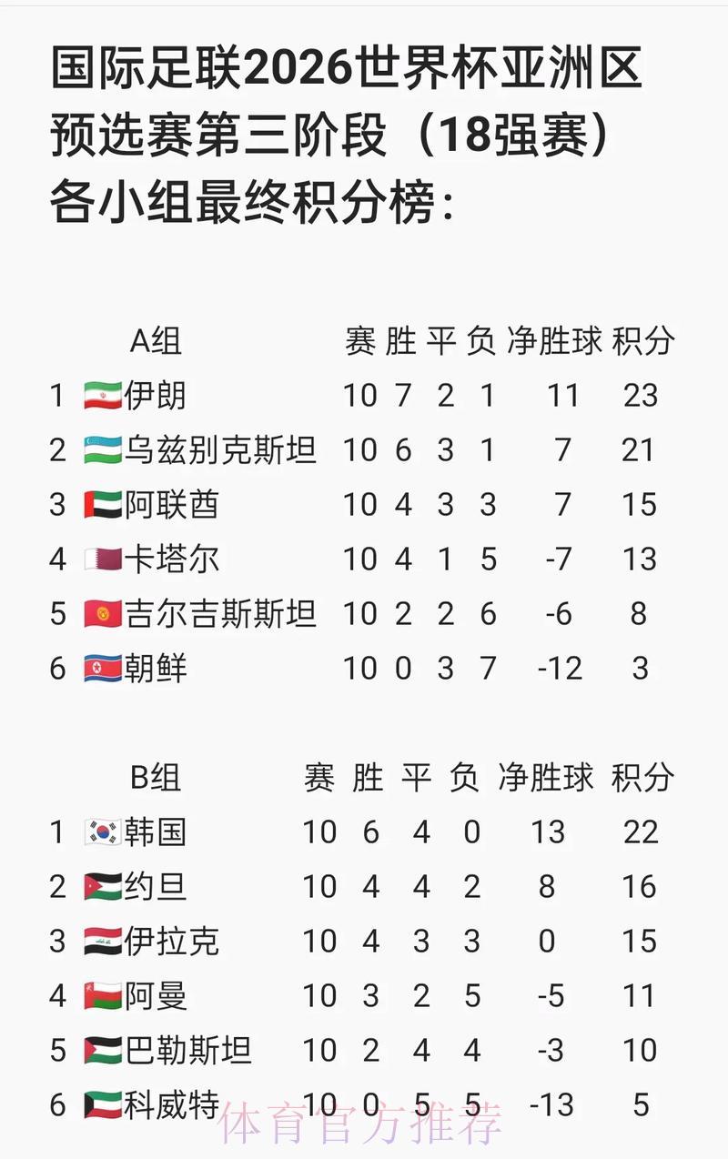 2026世界杯预选赛：球迷最关注的焦点话题