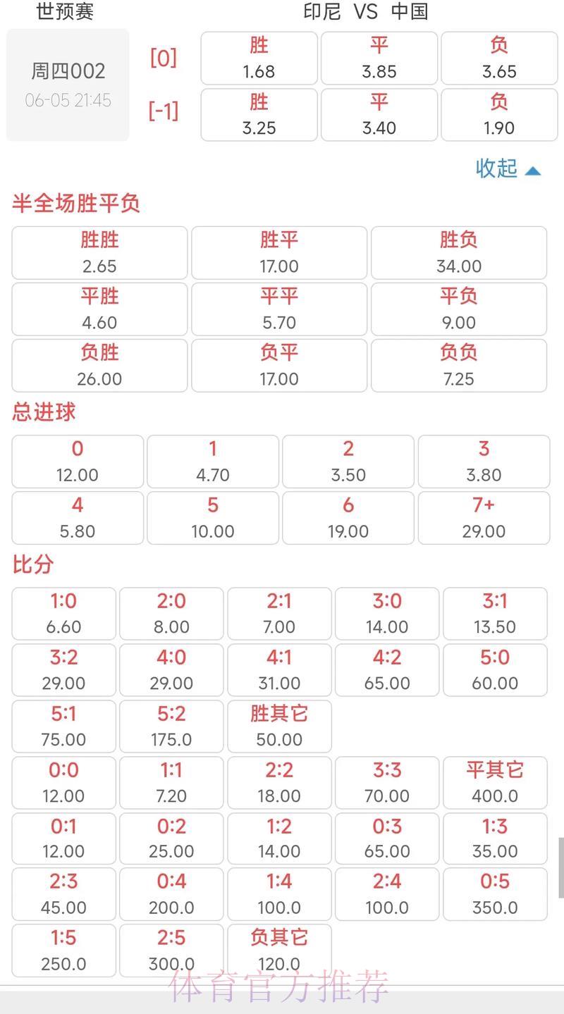 2026年世界杯竞猜赔率全面解析攻略