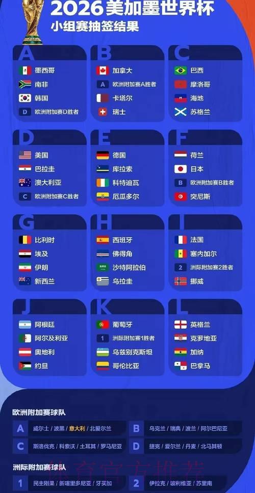 2026世界杯最新权威预测与分析