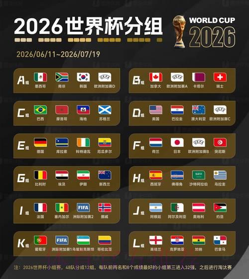 2026世界杯最新权威预测与分析