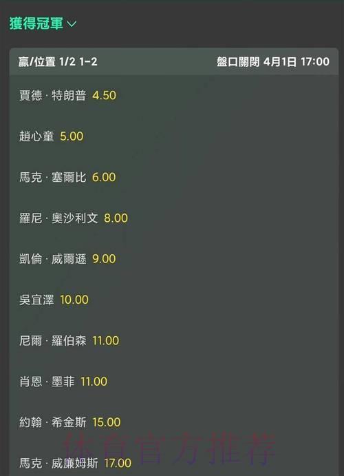 2026年世界杯夺冠热门球队赔率榜单
