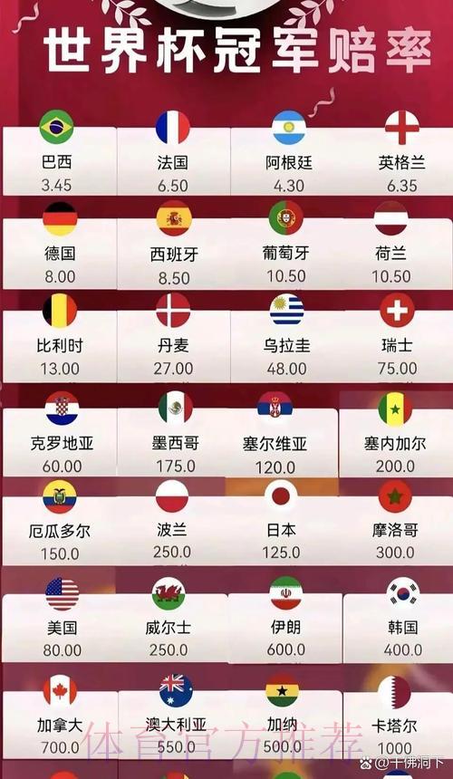 2026年世界杯夺冠热门球队赔率榜单