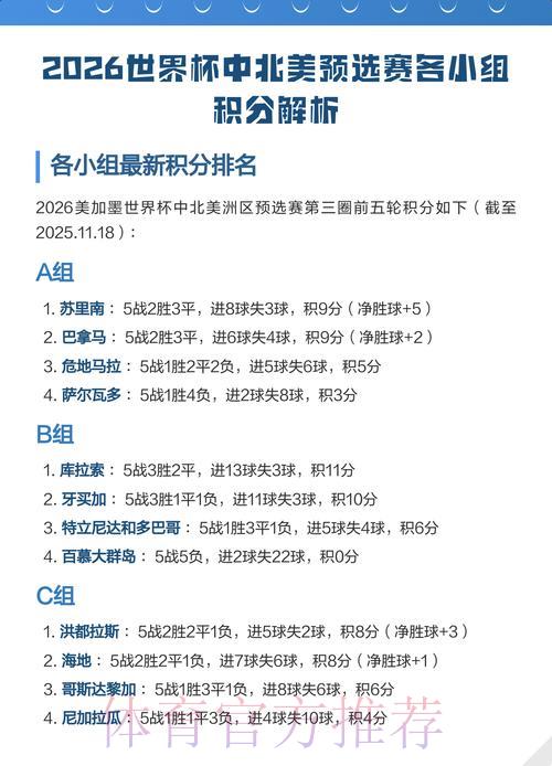 2026年世界杯北美区预选赛全面解析