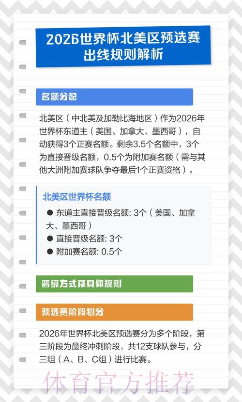 2026年世界杯北美区预选赛全面解析