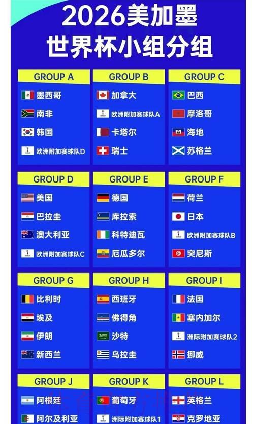 2026世界杯夺冠赔率深度解析：各路豪强胜率全面盘点
