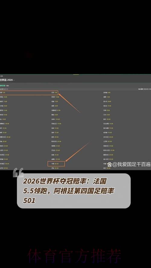 2026世界杯夺冠赔率深度解析：各路豪强胜率全面盘点