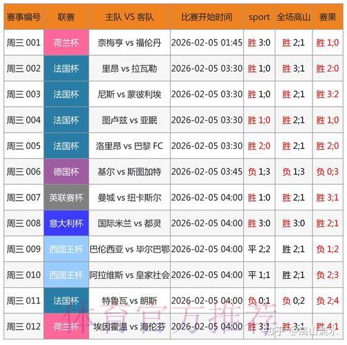 世界杯竞猜平台赛事数据分析系统
