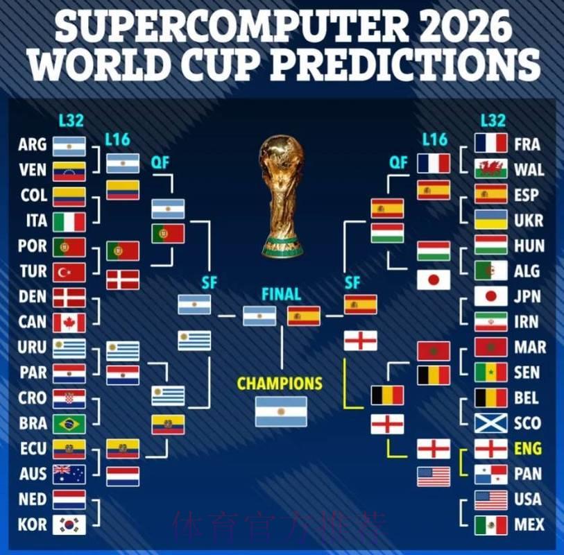 2026世界杯预测指南：淘汰赛对阵分析与竞猜技巧
