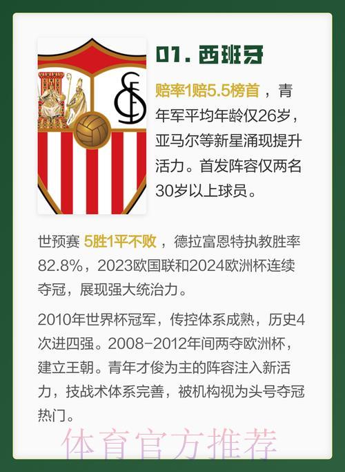 2026世界杯竞猜指南:最具夺冠实力的热门球队盘点 2026世界杯竞猜指南:最具夺冠实力的热门球队盘点