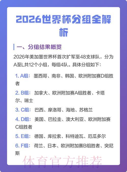 2026年世界杯免费预测分析 2026年世界杯免费预测分析
